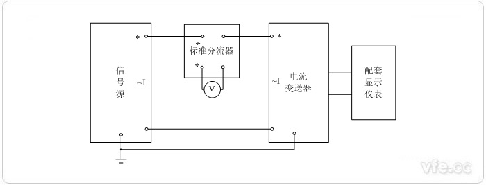數字輸出電流變送器校準接線(xiàn)圖(電阻分流器擴展標準表量程)