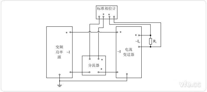 交流電流輸出型電流變送器(相位計采用電阻分流器輸入)延時(shí)相移校準接線(xiàn)圖