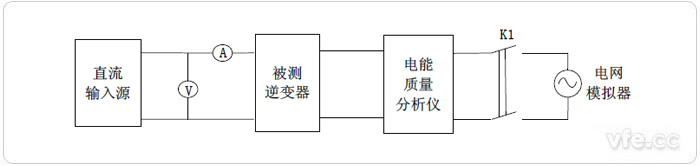 光伏逆變器性能指標試驗平臺構成示意圖 光伏逆變器性能指標試驗平臺構成示意圖