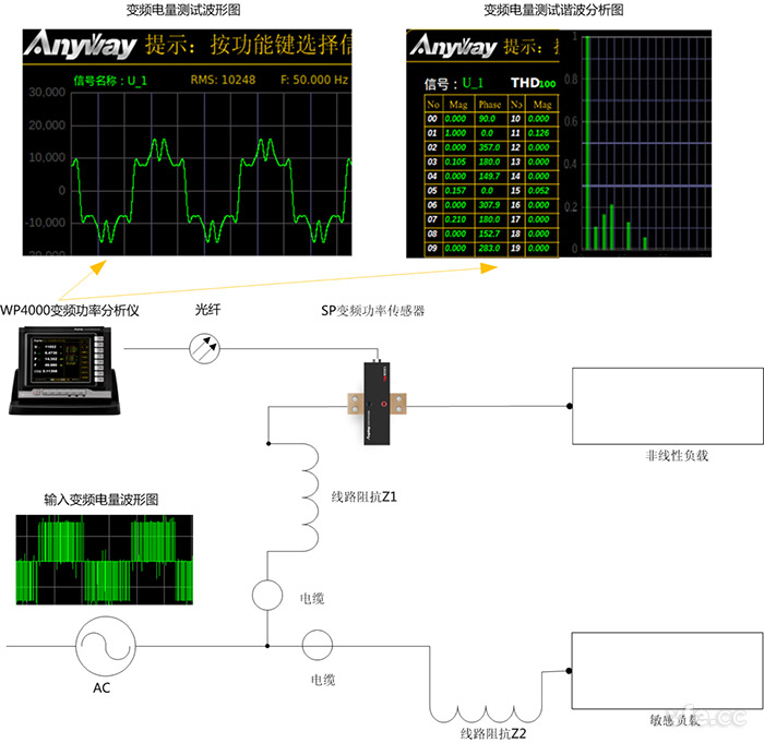 諧波電流對其他負載造成的影響 諧波電流對其他負載造成的影響