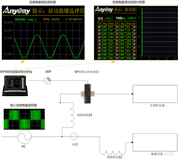 諧波電流對其他負載造成的影響 諧波電流對其他負載造成的影響