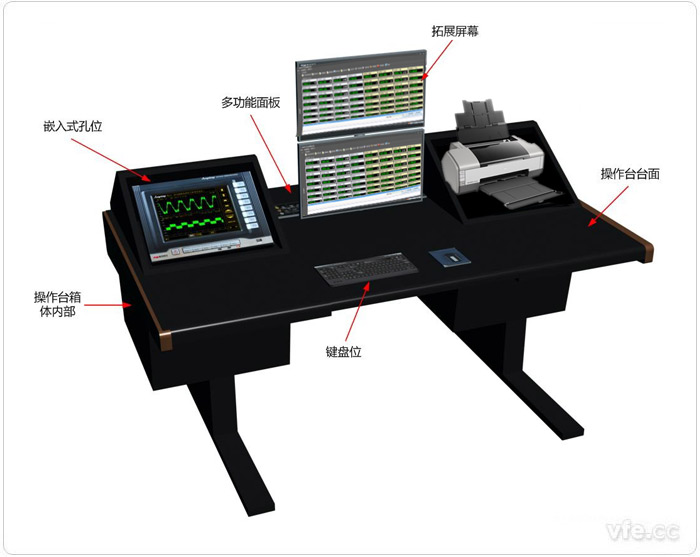 典型變頻電量操作臺外形結構示意圖 典型變頻電量操作臺外形結構示意圖