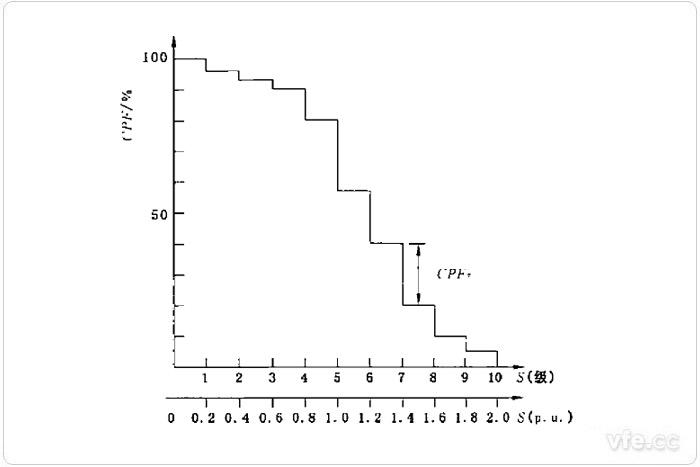 CPF曲線(xiàn)