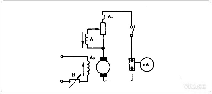 臨時(shí)纏繞串勵繞組的短路試驗方法電路原理圖
