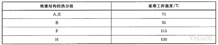 基準溫度參照表