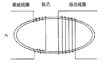 磁通門(mén)雙鐵芯跑道形傳感器結構圖