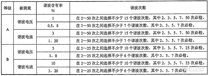 整數次諧波電壓、諧波電流檢定點(diǎn)推薦表