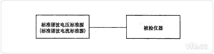 標準源法諧波電壓、諧波電流檢定示意圖