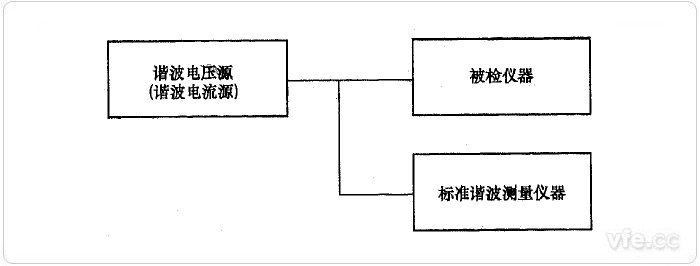 直接比較法諧波電壓、諧波電流檢定示意圖