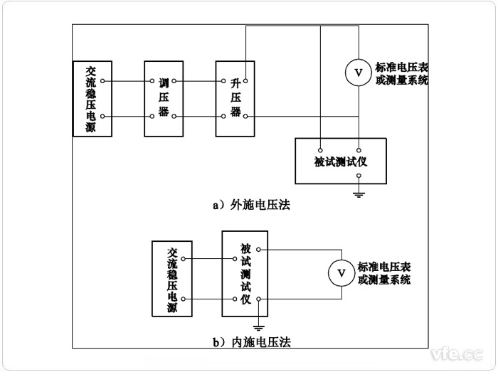 電壓示值誤差試驗原理接線(xiàn)圖