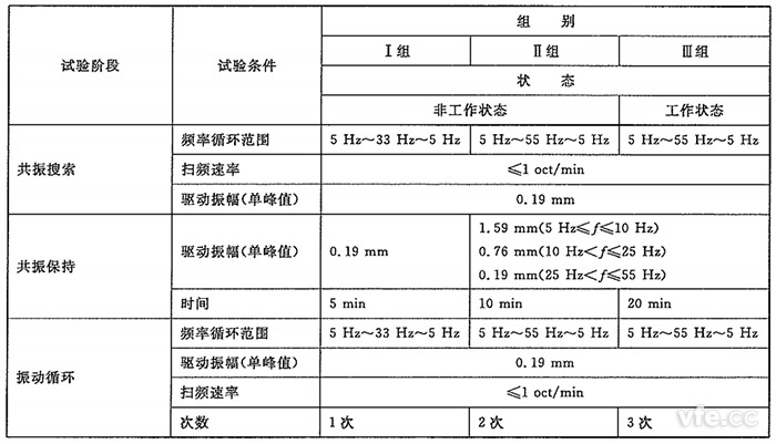 測試儀器振動(dòng)試驗組別 測試儀器振動(dòng)試驗組別