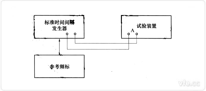 ：時(shí)間測量檢驗試驗線(xiàn)路圖