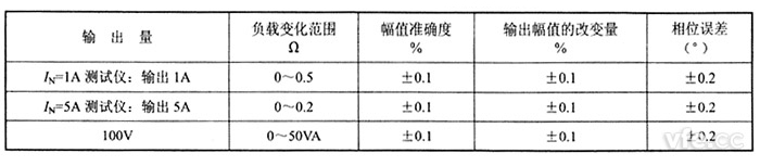 交流電流源、交流電壓源負載穩定性