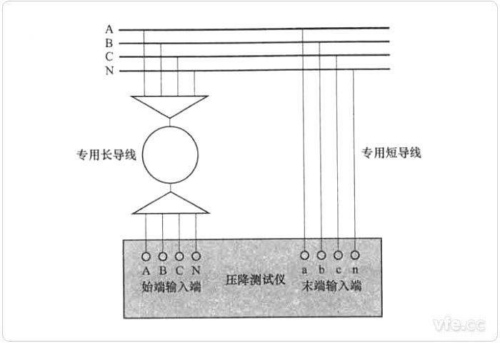 末端測量方式零位誤差測試接線(xiàn)圖 末端測量方式零位誤差測試接線(xiàn)圖