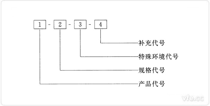 旋轉電機產(chǎn)品型號的編制方法