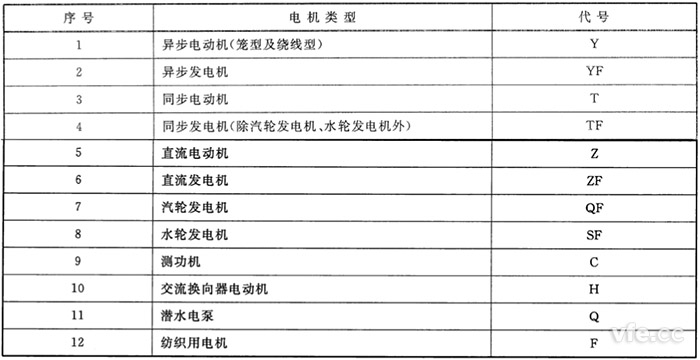 電機類(lèi)型代號