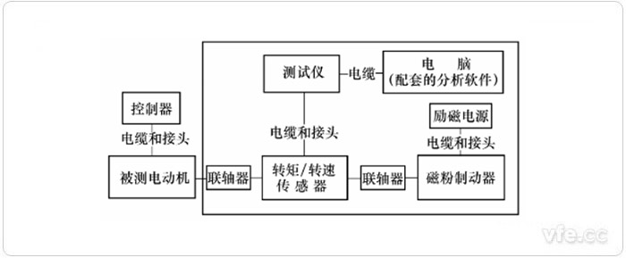 使用傳感器的動(dòng)態(tài)測量方法示意圖