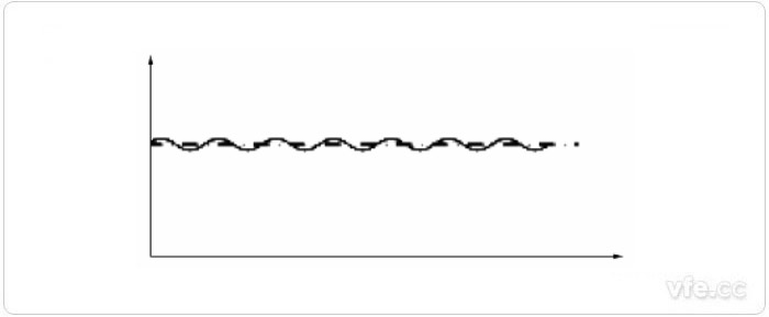 轉矩測試儀測得的轉矩瞬時(shí)值