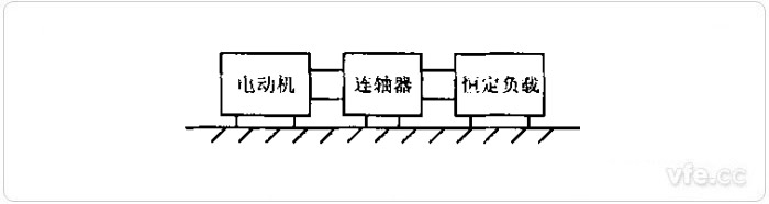 電機工作狀況平臺示意圖 電機工作狀況平臺示意圖