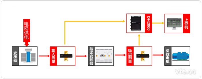 基于虛擬儀器技術(shù)的變頻器效率測試系統原理圖 基于虛擬儀器技術(shù)的變頻器效率測試系統原理圖