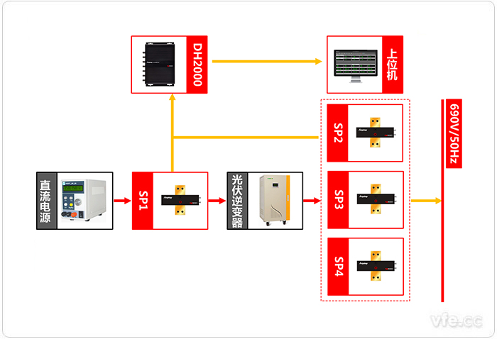 基于虛擬儀器技術(shù)的光伏逆變器測試系統原理圖