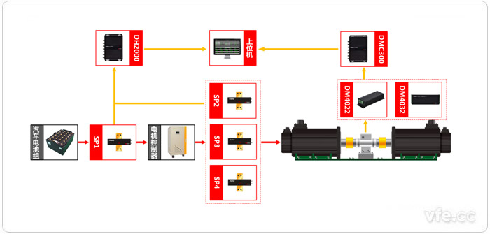 基于虛擬儀器技術(shù)的變頻器效率測試系統原理圖