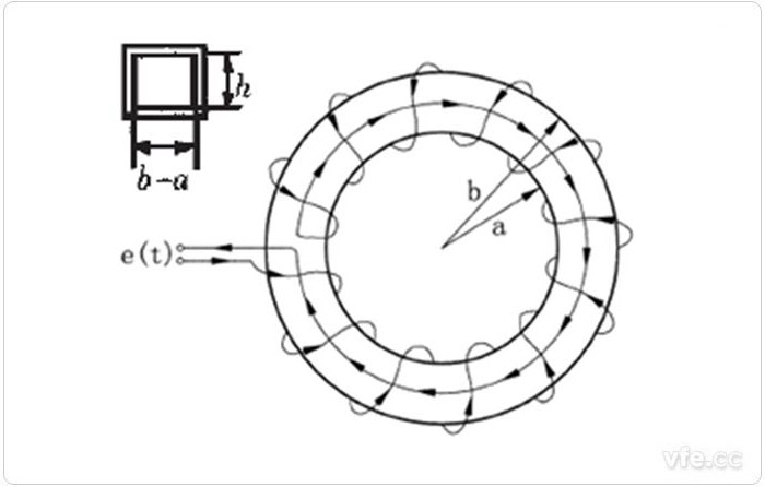 羅氏線(xiàn)圈原理 羅氏線(xiàn)圈原理