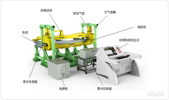 懸浮系統綜合試驗平臺主體示意圖(正面) 懸浮系統綜合試驗平臺主體示意圖(正面)