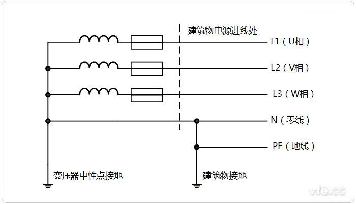 零線(xiàn)和地線(xiàn)區別 零線(xiàn)和地線(xiàn)區別