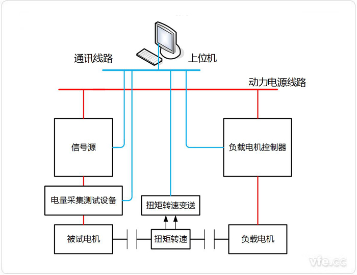 永磁同步電機電阻、電感、反電動(dòng)勢測試系統拓撲圖