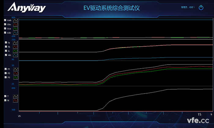 趨勢曲線(xiàn) 趨勢曲線(xiàn)