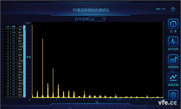 諧波分析 諧波分析