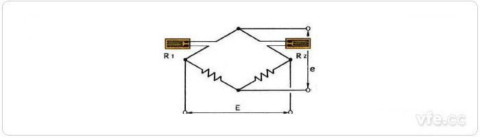 a、鄰邊法應力測量