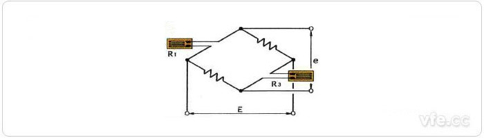  b、對邊法應力測量