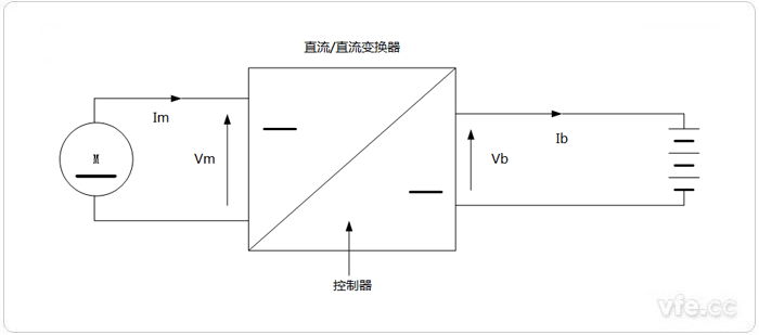 直流電動(dòng)機的再生制動(dòng)原理電路 直流電動(dòng)機的再生制動(dòng)原理電路