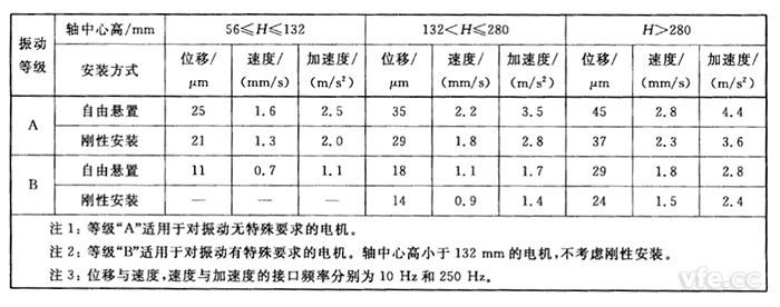 振動(dòng)測試系統架構示意圖 振動(dòng)測試系統架構示意圖