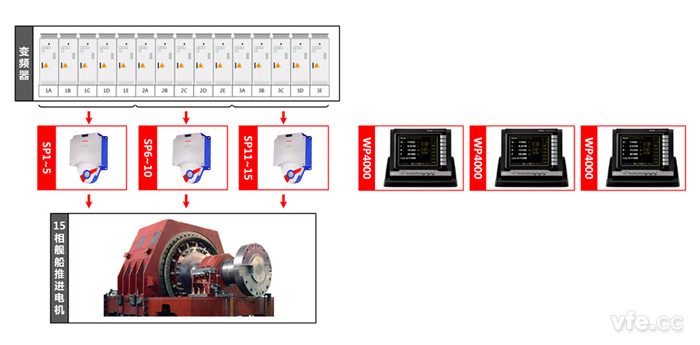 艦船電力推進(jìn)電機測試點(diǎn)及測試原理圖 艦船電力推進(jìn)電機測試點(diǎn)及測試原理圖