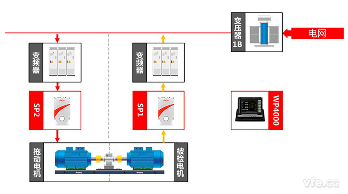 直流電機測試點(diǎn)及測試原理圖 直流電機測試點(diǎn)及測試原理圖