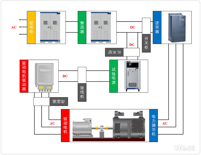 共直流母線(xiàn)系統