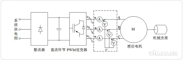 電壓源型變頻調速系統原理圖 電壓源型變頻調速系統原理圖