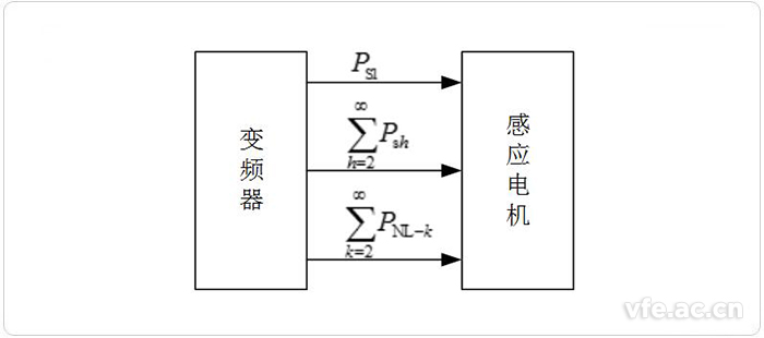 變頻器與感應電機之間的能量流動(dòng) 變頻器與感應電機之間的能量流動(dòng)