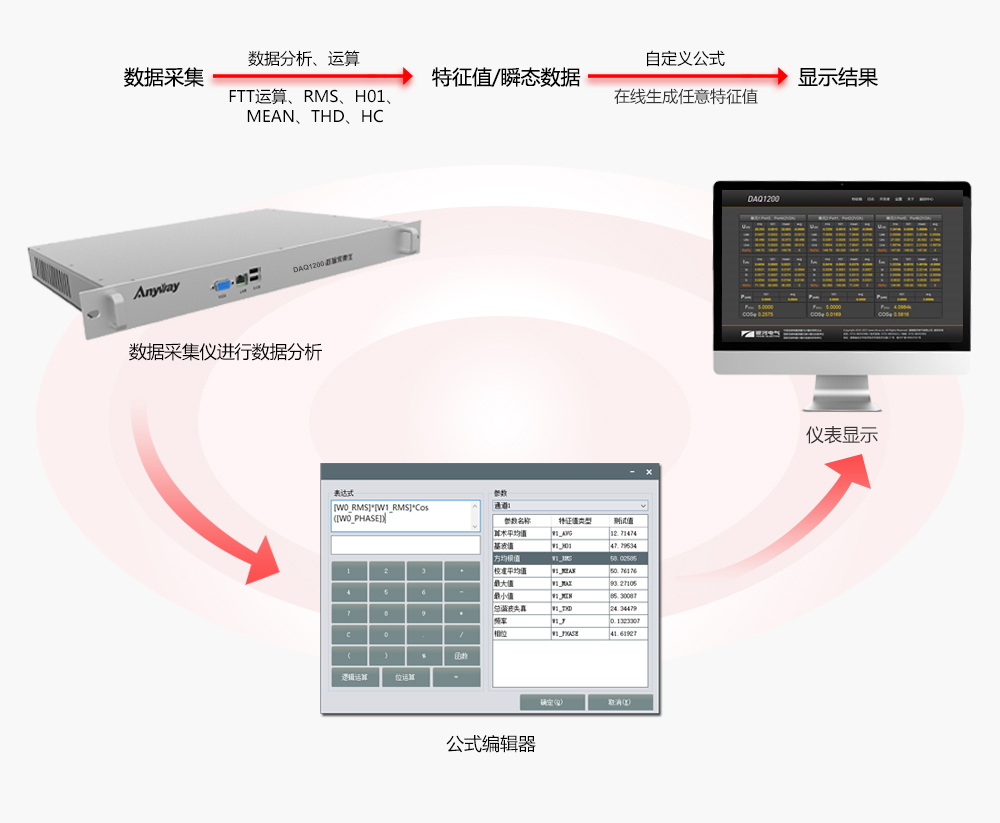 在線(xiàn)公式編輯器