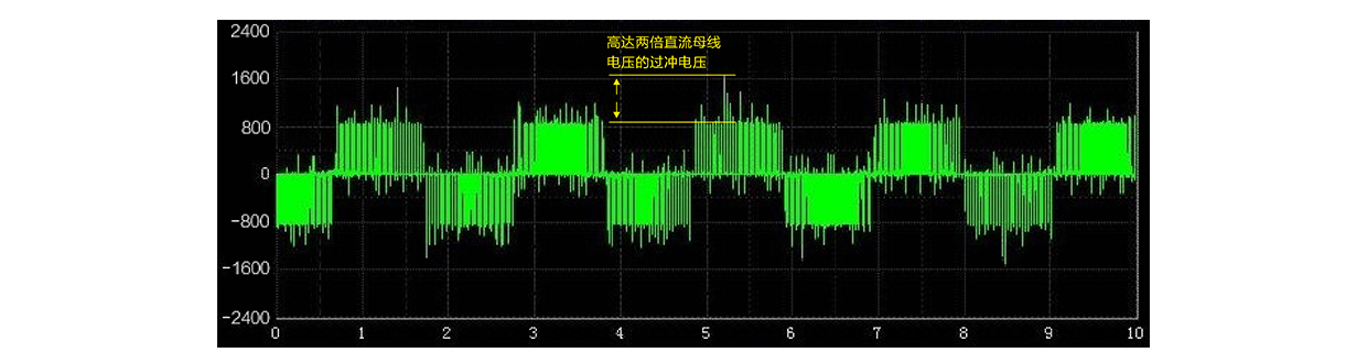高達2200Vp的過(guò)沖電壓測量