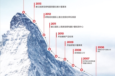 做企業(yè)，當秉承變與不變的哲學(xué)